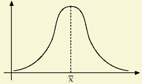 Resultado de imagen de distribucion normal